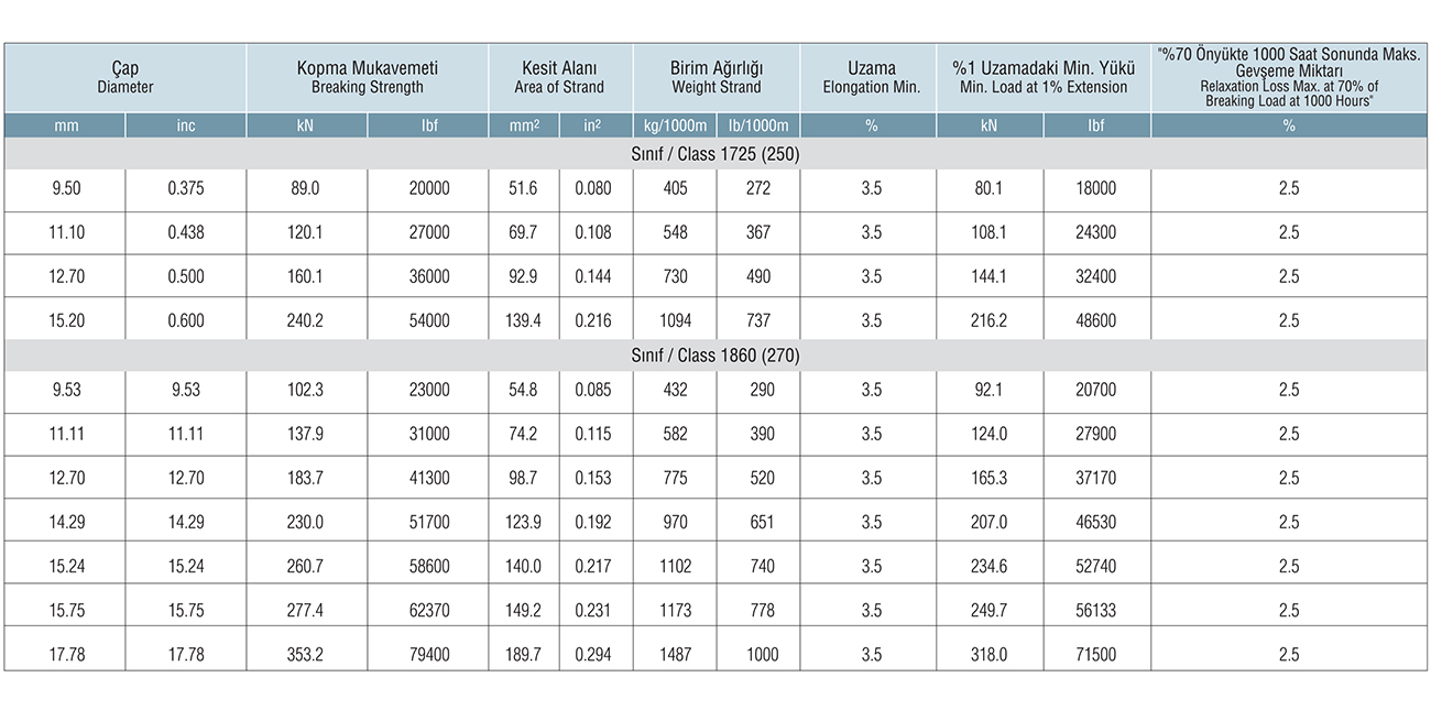 Pre-tensioned Concrete Beam - Sare Middle East and Africa